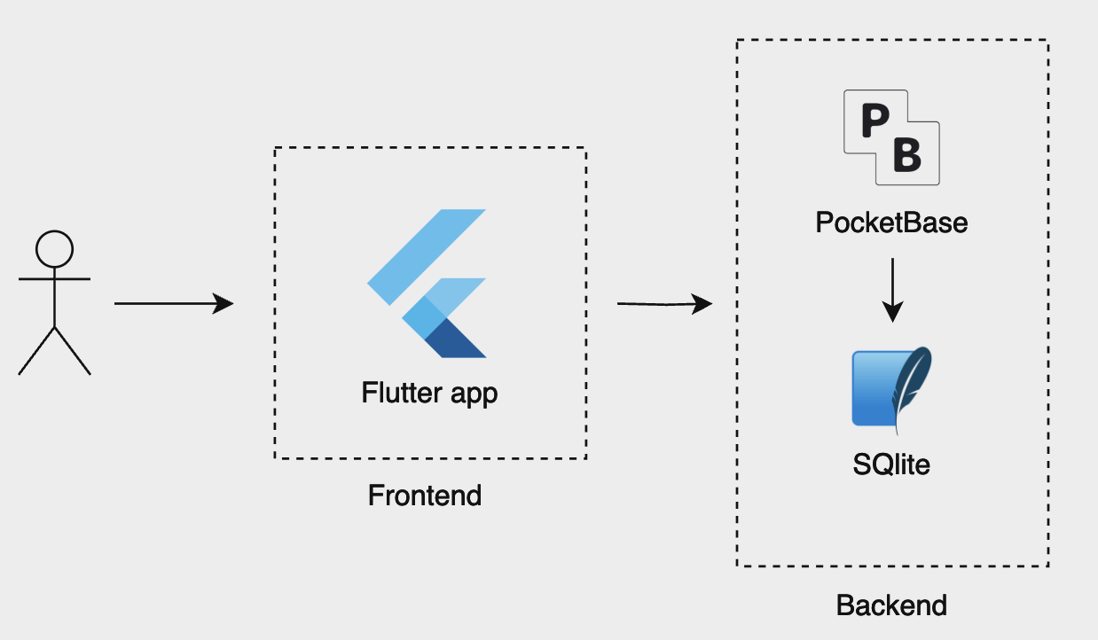 Client Suite Architecture